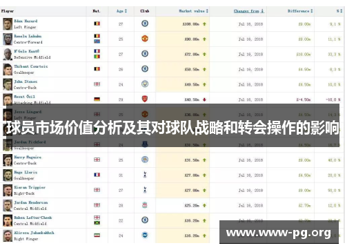 球员市场价值分析及其对球队战略和转会操作的影响