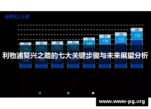 利物浦复兴之路的七大关键步骤与未来展望分析