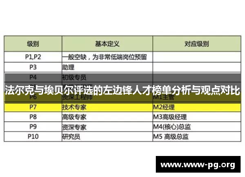 法尔克与埃贝尔评选的左边锋人才榜单分析与观点对比