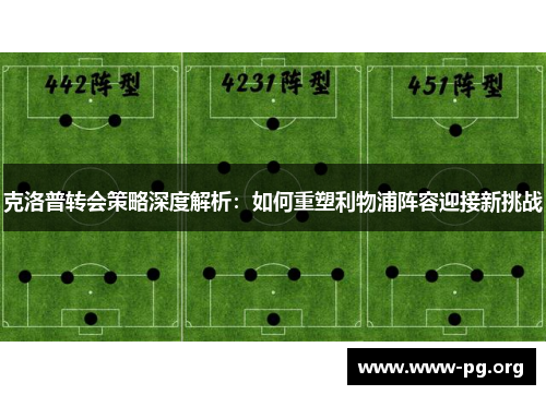 克洛普转会策略深度解析：如何重塑利物浦阵容迎接新挑战