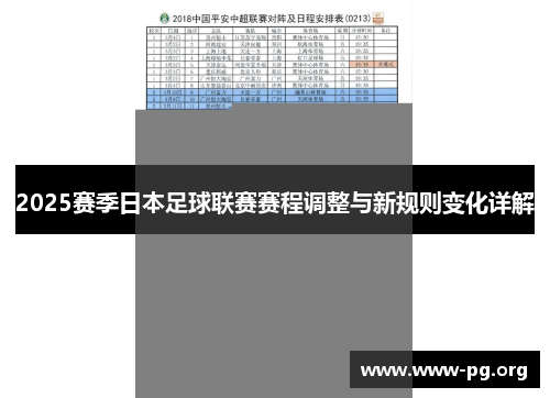 2025赛季日本足球联赛赛程调整与新规则变化详解