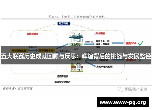 五大联赛历史成就回顾与反思：辉煌背后的挑战与发展路径