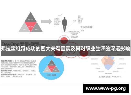 弗拉霍维奇成功的四大关键因素及其对职业生涯的深远影响