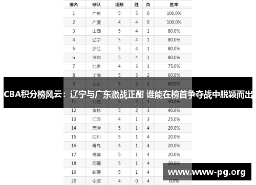 CBA积分榜风云：辽宁与广东激战正酣 谁能在榜首争夺战中脱颖而出