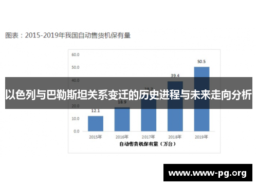 以色列与巴勒斯坦关系变迁的历史进程与未来走向分析