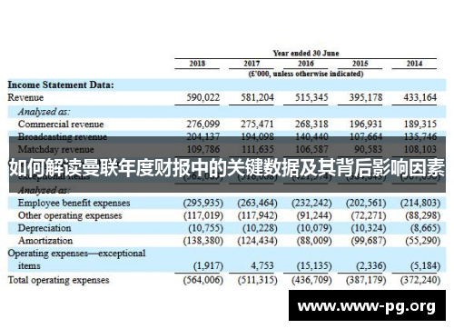 如何解读曼联年度财报中的关键数据及其背后影响因素