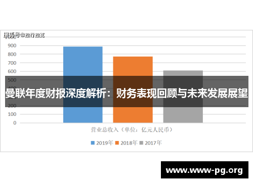 曼联年度财报深度解析：财务表现回顾与未来发展展望