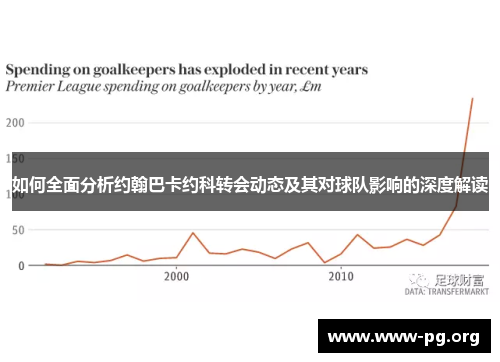 如何全面分析约翰巴卡约科转会动态及其对球队影响的深度解读