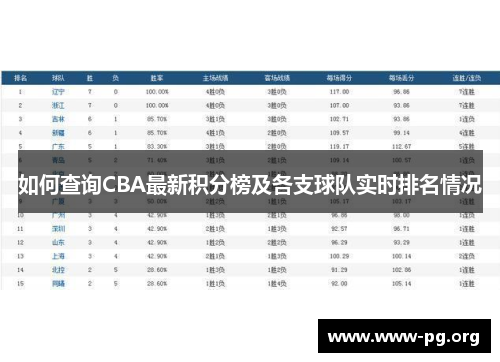 如何查询CBA最新积分榜及各支球队实时排名情况