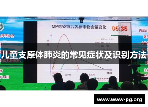儿童支原体肺炎的常见症状及识别方法