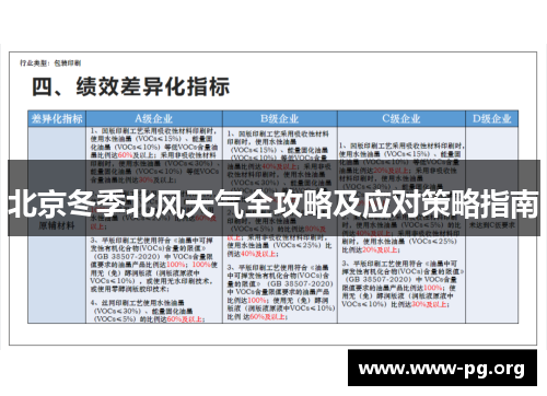 北京冬季北风天气全攻略及应对策略指南