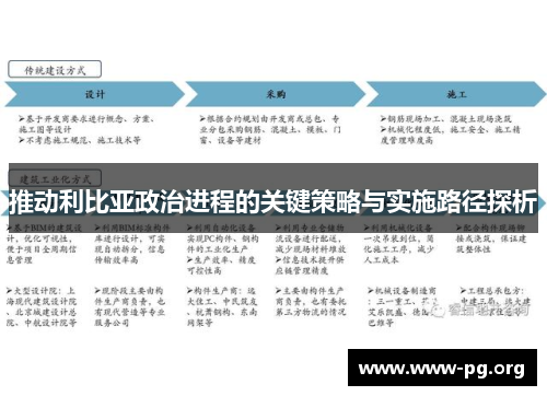 推动利比亚政治进程的关键策略与实施路径探析