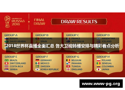 2018世界杯直播全面汇总 各大卫视转播安排与精彩看点分析