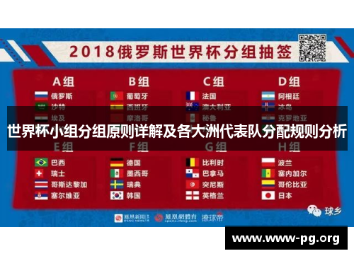 世界杯小组分组原则详解及各大洲代表队分配规则分析