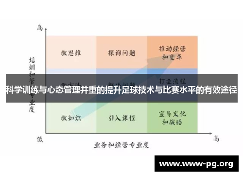 科学训练与心态管理并重的提升足球技术与比赛水平的有效途径