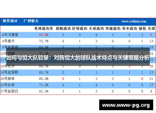如何与恒大队较量：对阵恒大的球队战术特点与关键策略分析