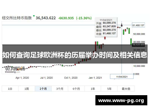如何查询足球欧洲杯的历届举办时间及相关信息