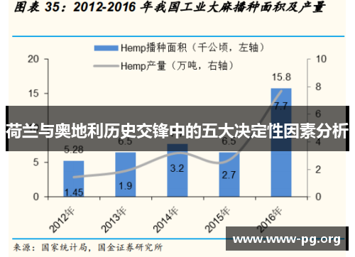 荷兰与奥地利历史交锋中的五大决定性因素分析