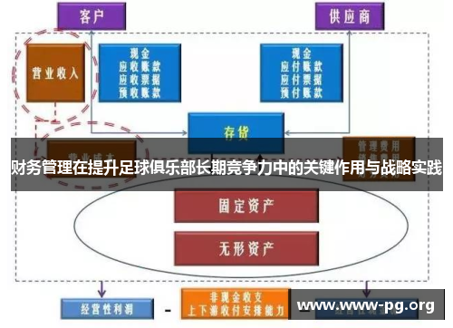 财务管理在提升足球俱乐部长期竞争力中的关键作用与战略实践