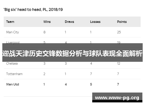 迎战天津历史交锋数据分析与球队表现全面解析