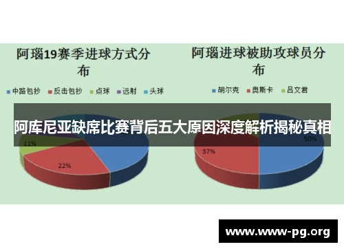 阿库尼亚缺席比赛背后五大原因深度解析揭秘真相