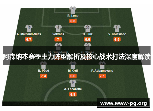 阿森纳本赛季主力阵型解析及核心战术打法深度解读
