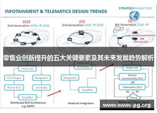 零售业创新提升的五大关键要素及其未来发展趋势解析