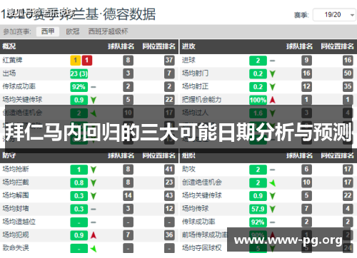 拜仁马内回归的三大可能日期分析与预测