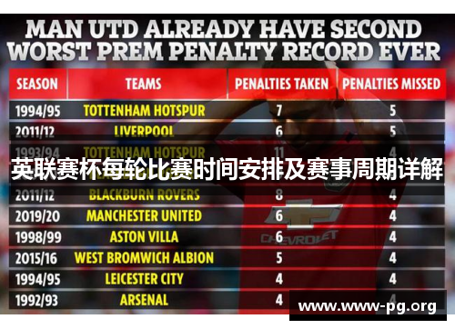 英联赛杯每轮比赛时间安排及赛事周期详解 英联赛杯每轮比赛时间安排及赛事周期详解