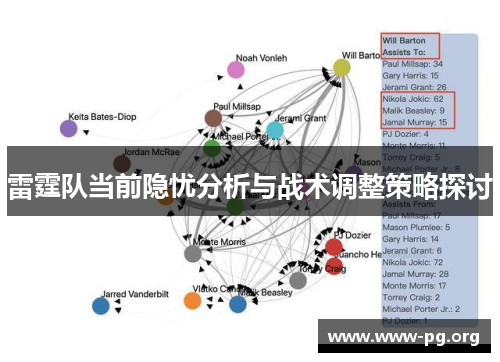 雷霆队当前隐忧分析与战术调整策略探讨