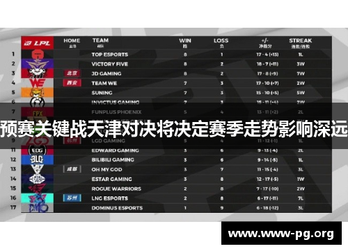 预赛关键战天津对决将决定赛季走势影响深远 预赛关键战天津对决将决定赛季走势影响深远