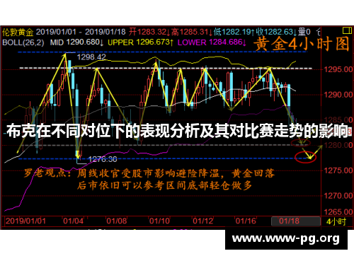 布克在不同对位下的表现分析及其对比赛走势的影响