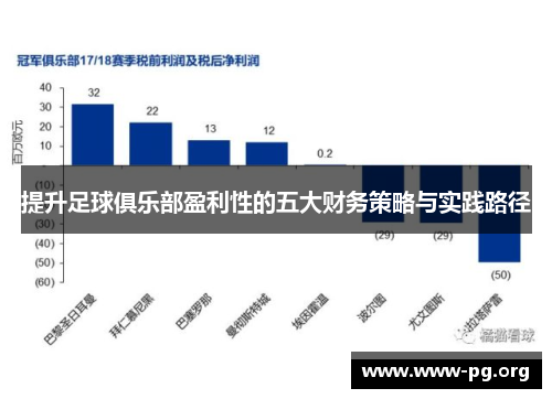 提升足球俱乐部盈利性的五大财务策略与实践路径 提升足球俱乐部盈利性的五大财务策略与实践路径