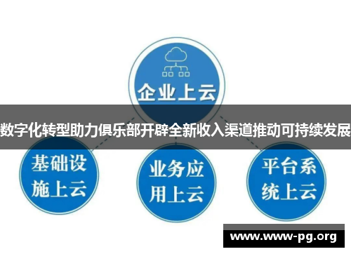 数字化转型助力俱乐部开辟全新收入渠道推动可持续发展 数字化转型助力俱乐部开辟全新收入渠道推动可持续发展