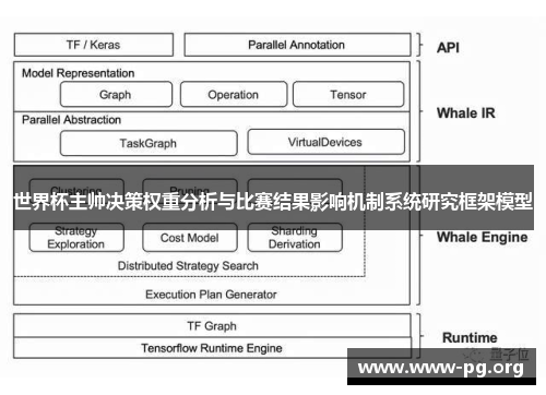 世界杯主帅决策权重分析与比赛结果影响机制系统研究框架模型