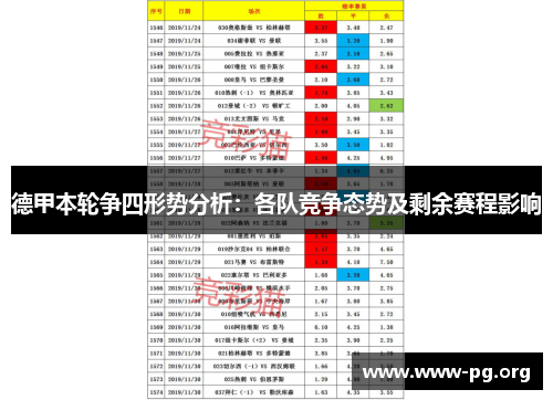 德甲本轮争四形势分析：各队竞争态势及剩余赛程影响