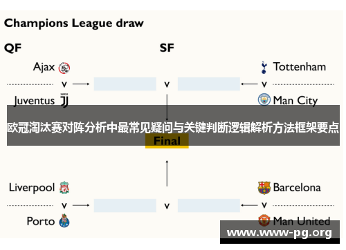 欧冠淘汰赛对阵分析中最常见疑问与关键判断逻辑解析方法框架要点 欧冠淘汰赛对阵分析中最常见疑问与关键判断逻辑解析方法框架要点