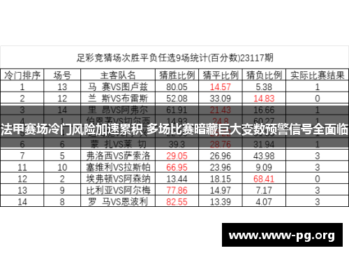 法甲赛场冷门风险加速累积 多场比赛暗藏巨大变数预警信号全面临