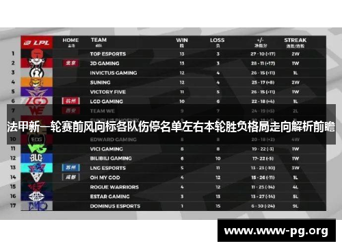 法甲新一轮赛前风向标各队伤停名单左右本轮胜负格局走向解析前瞻