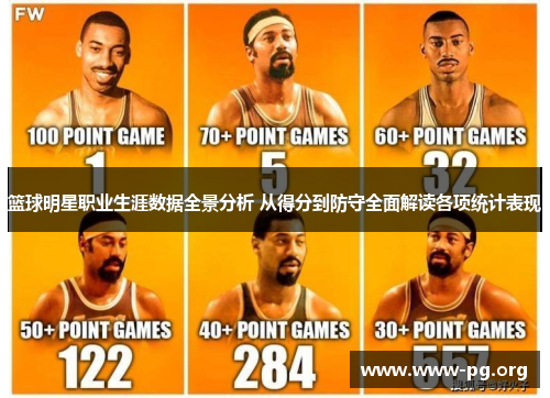 篮球明星职业生涯数据全景分析 从得分到防守全面解读各项统计表现