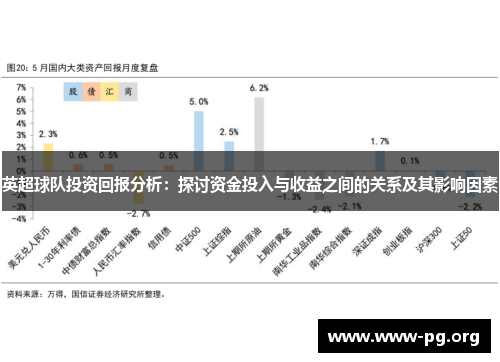 英超球队投资回报分析：探讨资金投入与收益之间的关系及其影响因素