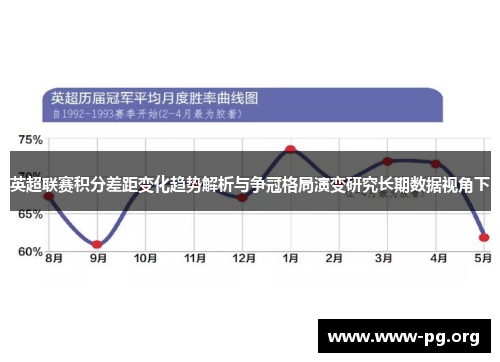 英超联赛积分差距变化趋势解析与争冠格局演变研究长期数据视角下