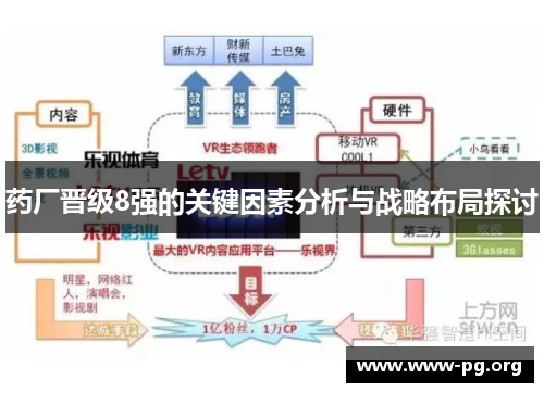药厂晋级8强的关键因素分析与战略布局探讨
