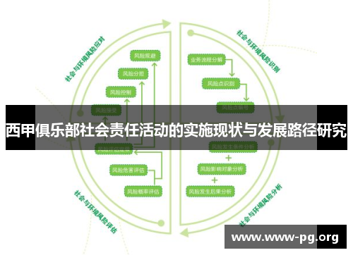 西甲俱乐部社会责任活动的实施现状与发展路径研究