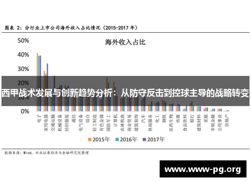 西甲战术发展与创新趋势分析：从防守反击到控球主导的战略转变